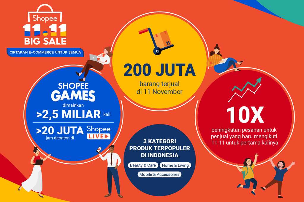 Shopee