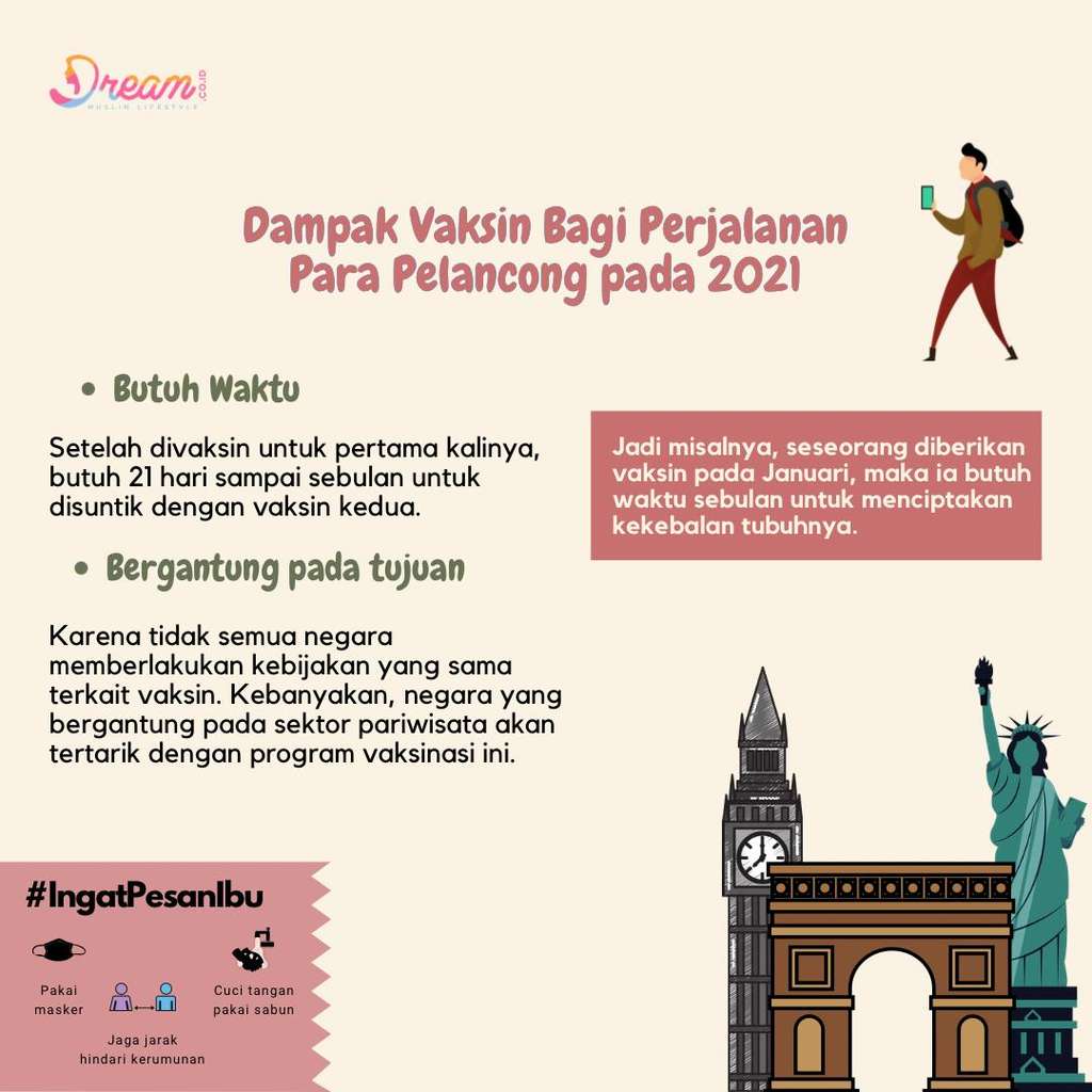 Infografis Dream.co.id