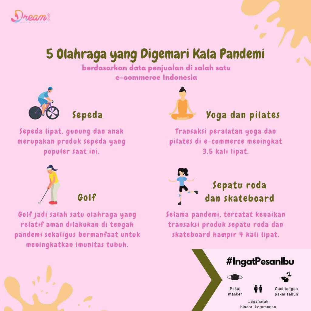 Infografis Dream.co.id