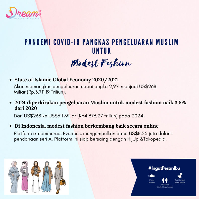 Infografis Dream.co.id Infografis Dream.co.id
