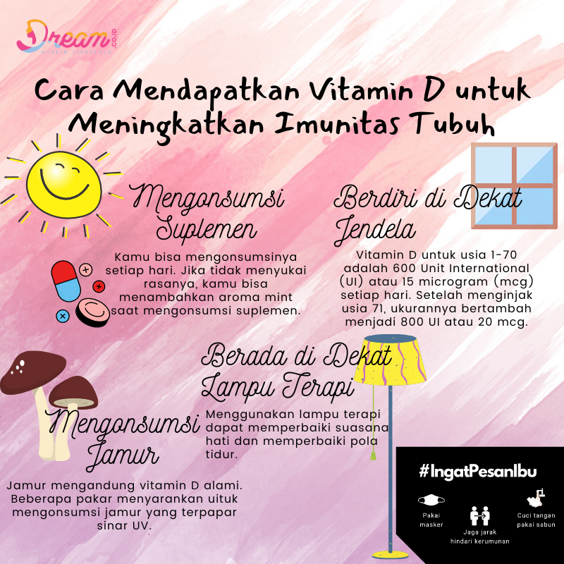 Infografis Dream.co.id