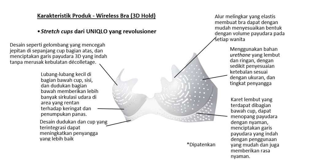 Uniqlo Indonesia