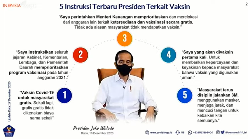 Ilustrasi