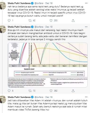 Penjelasan dokter Shela