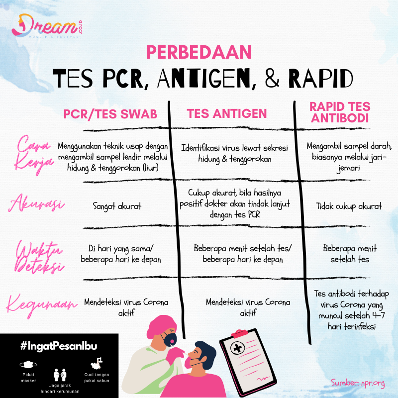 Infografis Dream.co.id
