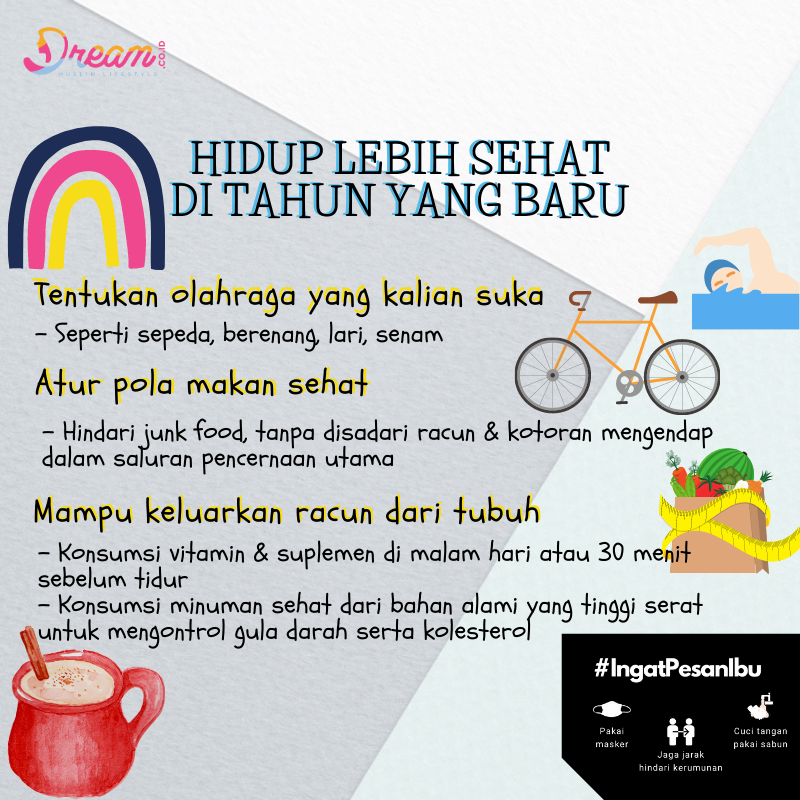 Infografis Dream.co.id