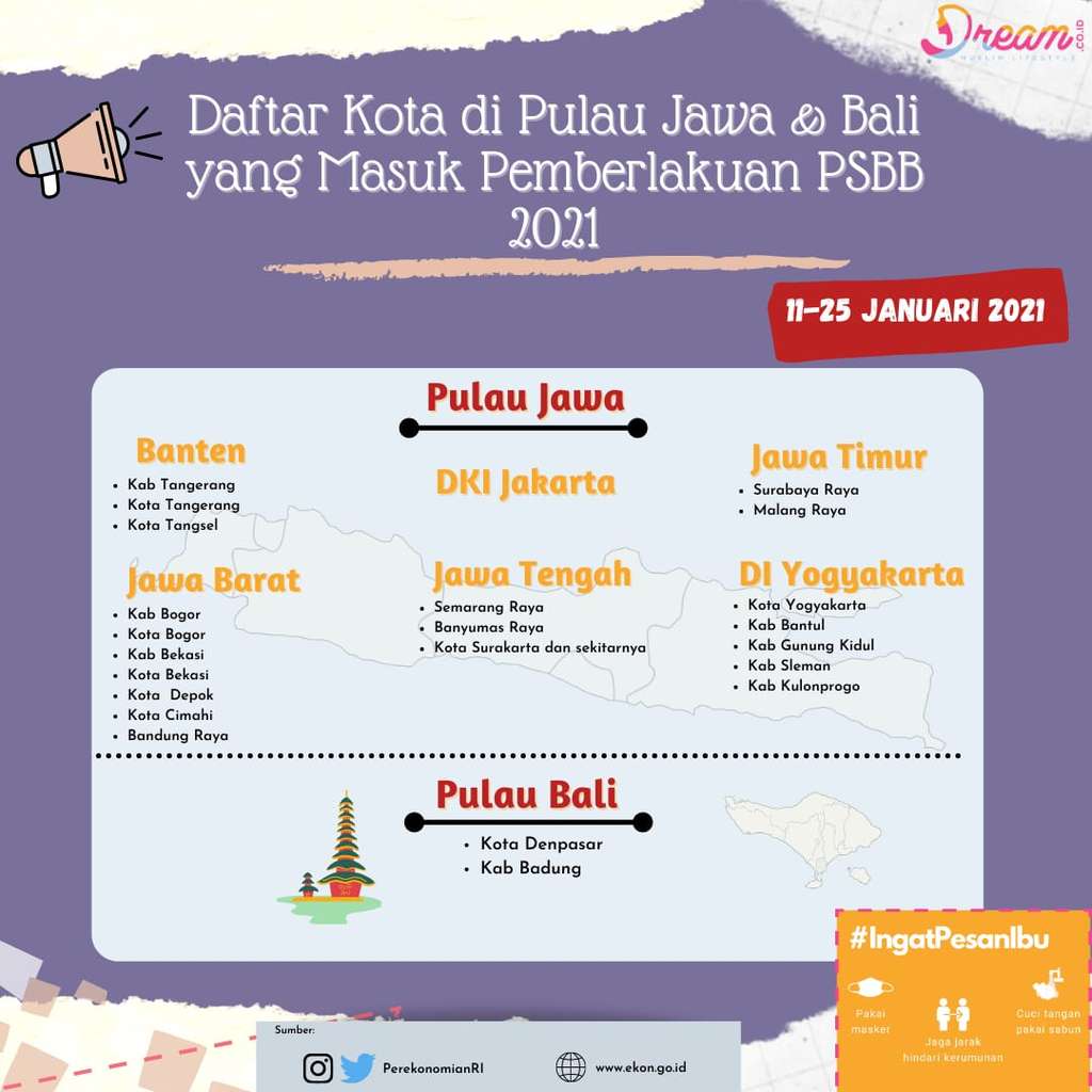 Infografis Dream.co.id