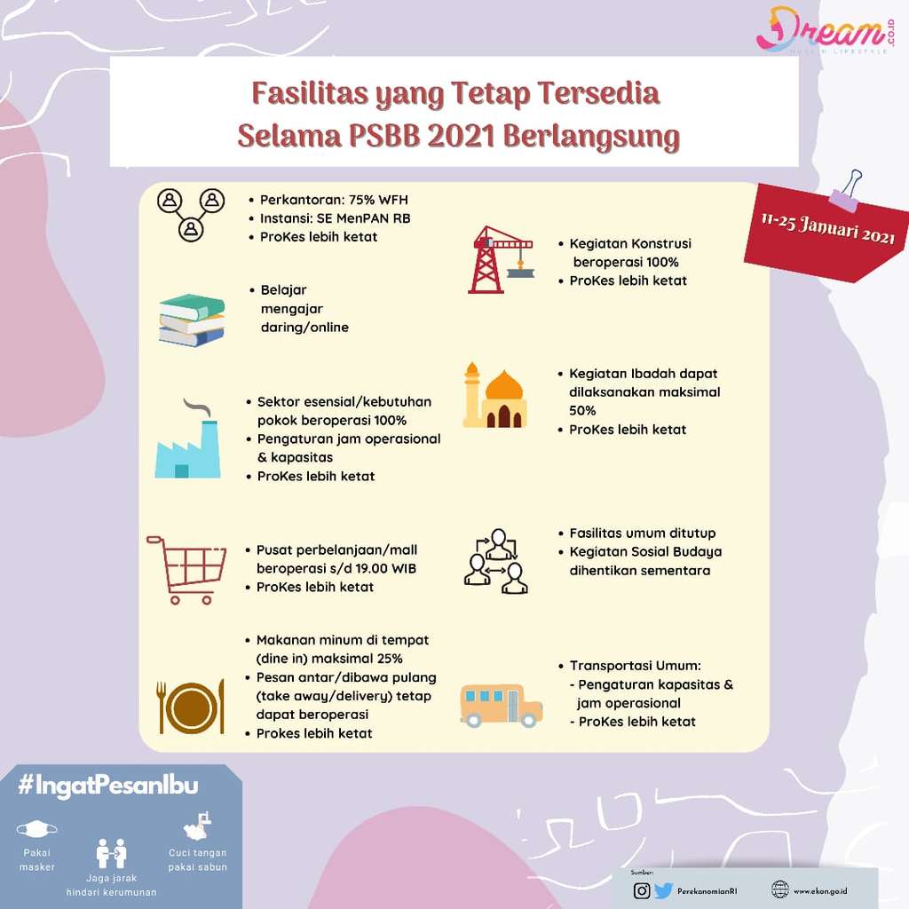 Infografis Dream.co.id
