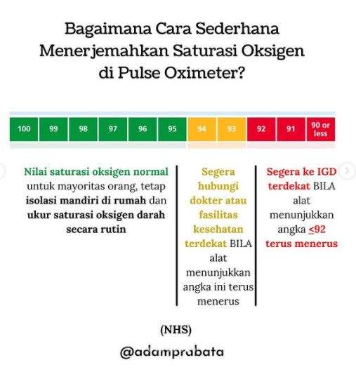 Panduan Oximeter