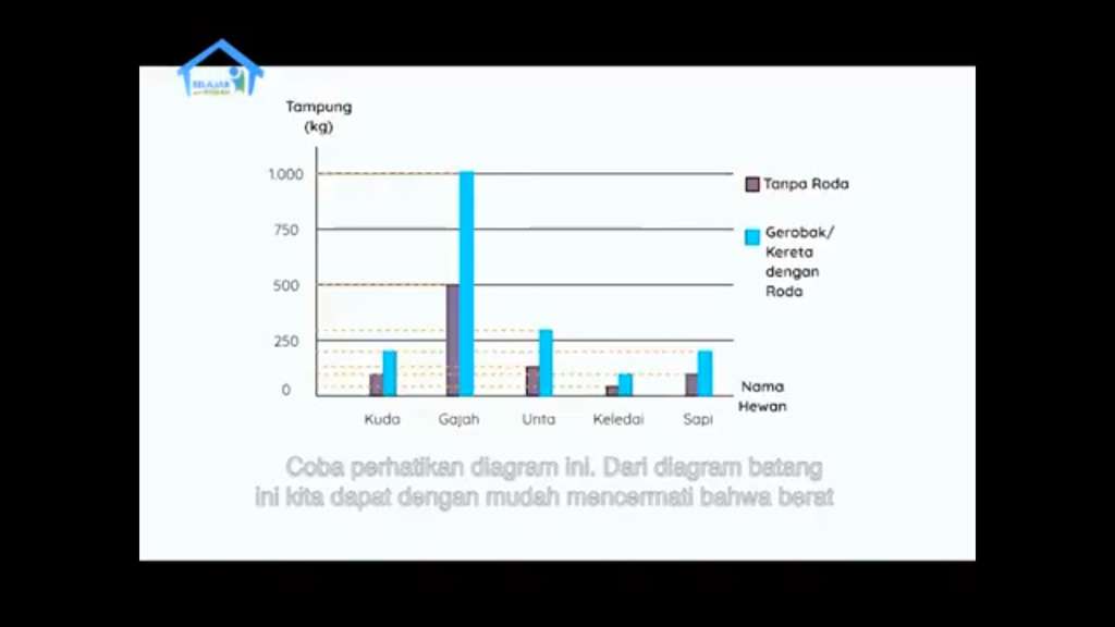 Makin Banyak Ilmu, Yuk Belajar Asal Usul Roda dan Sejarah Kereta Api di Indonesia