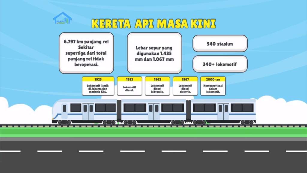 Makin Banyak Ilmu, Yuk Belajar Asal Usul Roda dan Sejarah Kereta Api di Indonesia