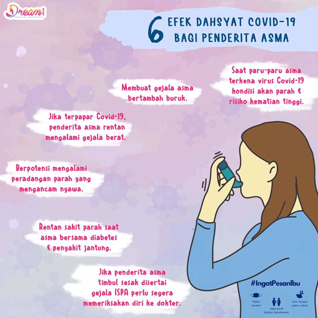Infografis Dream.co.id