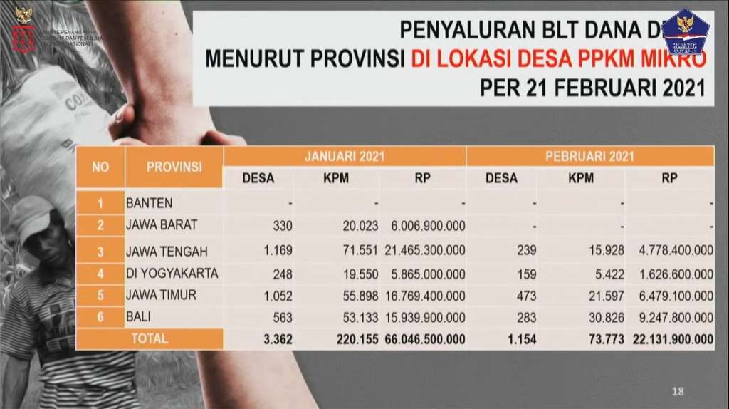 Penyerahan bansos dari Kemendes-PTT