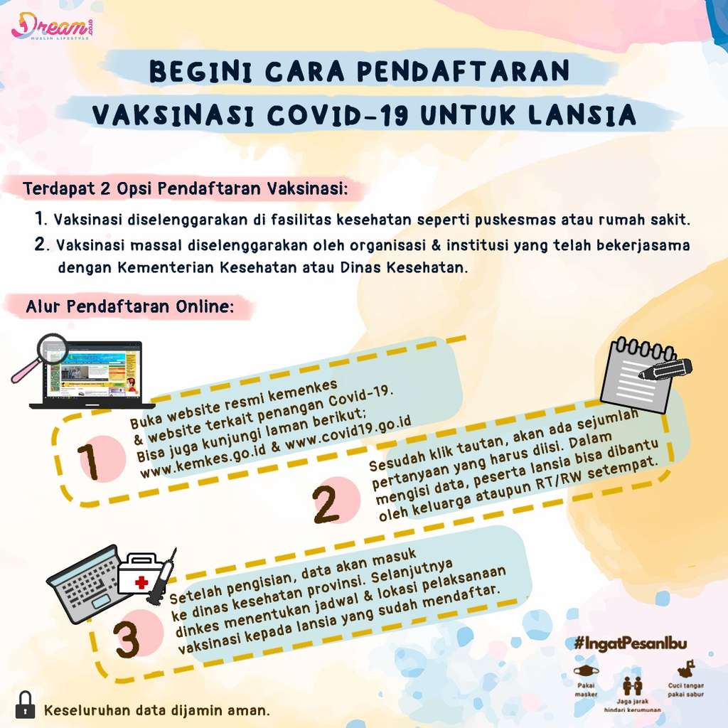 Infografis Dream.co.id