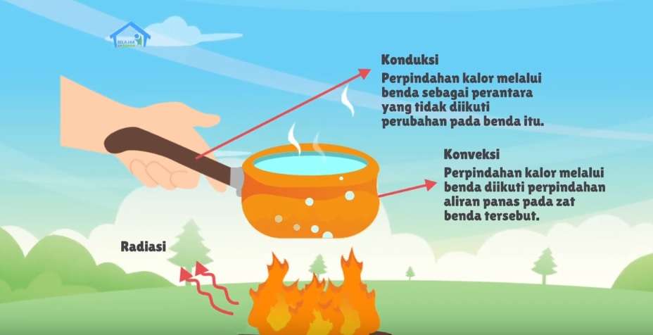 Dampingi Anak Pelajari Perpindahan Kalor Melalui Proses Konduksi, Konveksi, dan Radiasi