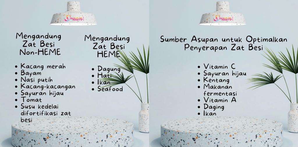 Daftar Makanan Sumber Zat Besi