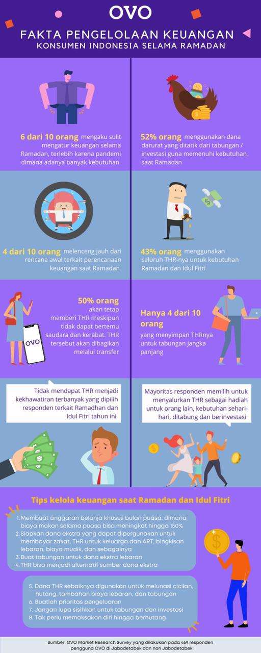 Infografis Survey OVO