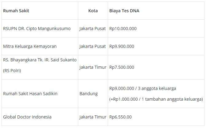 Harga tes DNA
