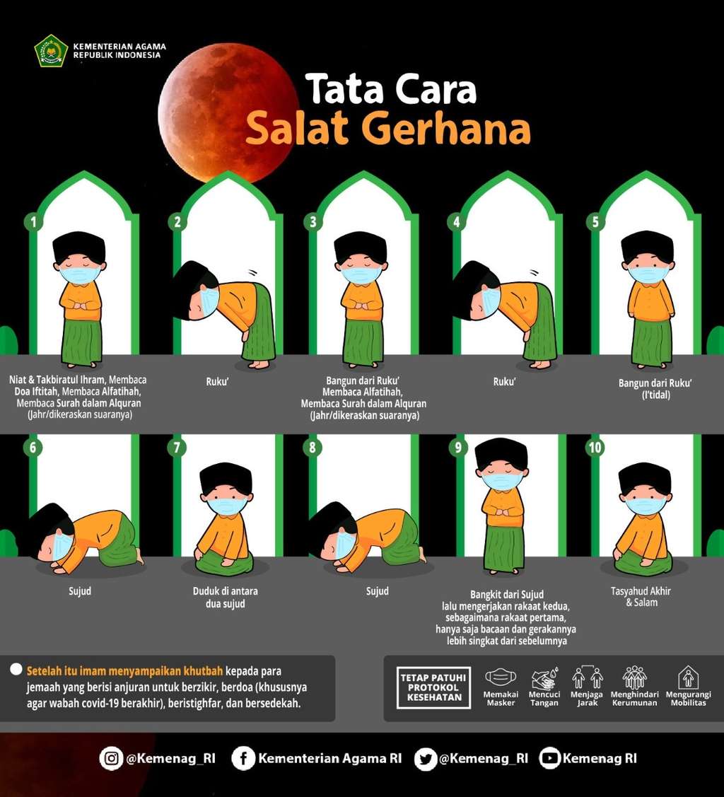Tata cara sholat gerhana
