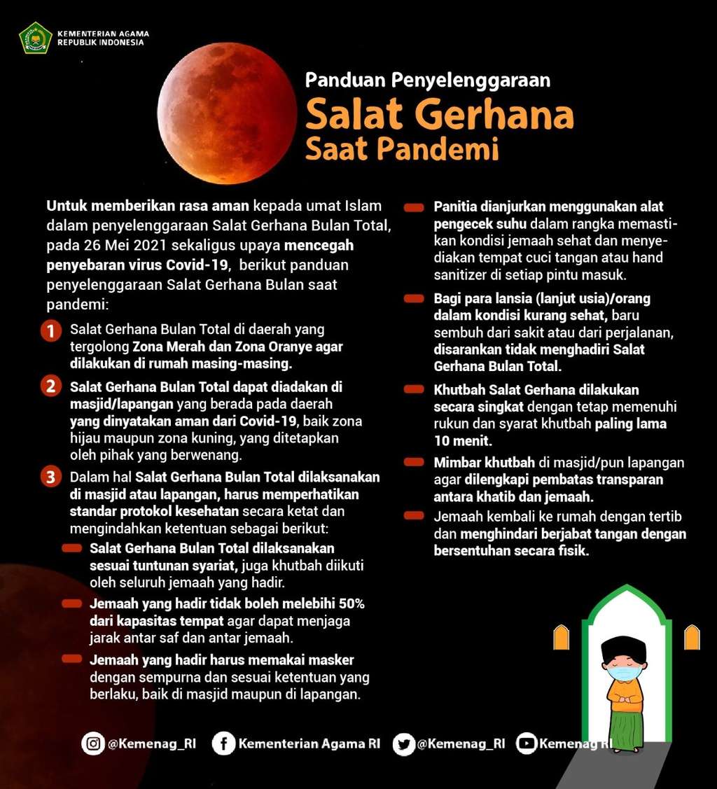 Panduan Sholat Gerhana