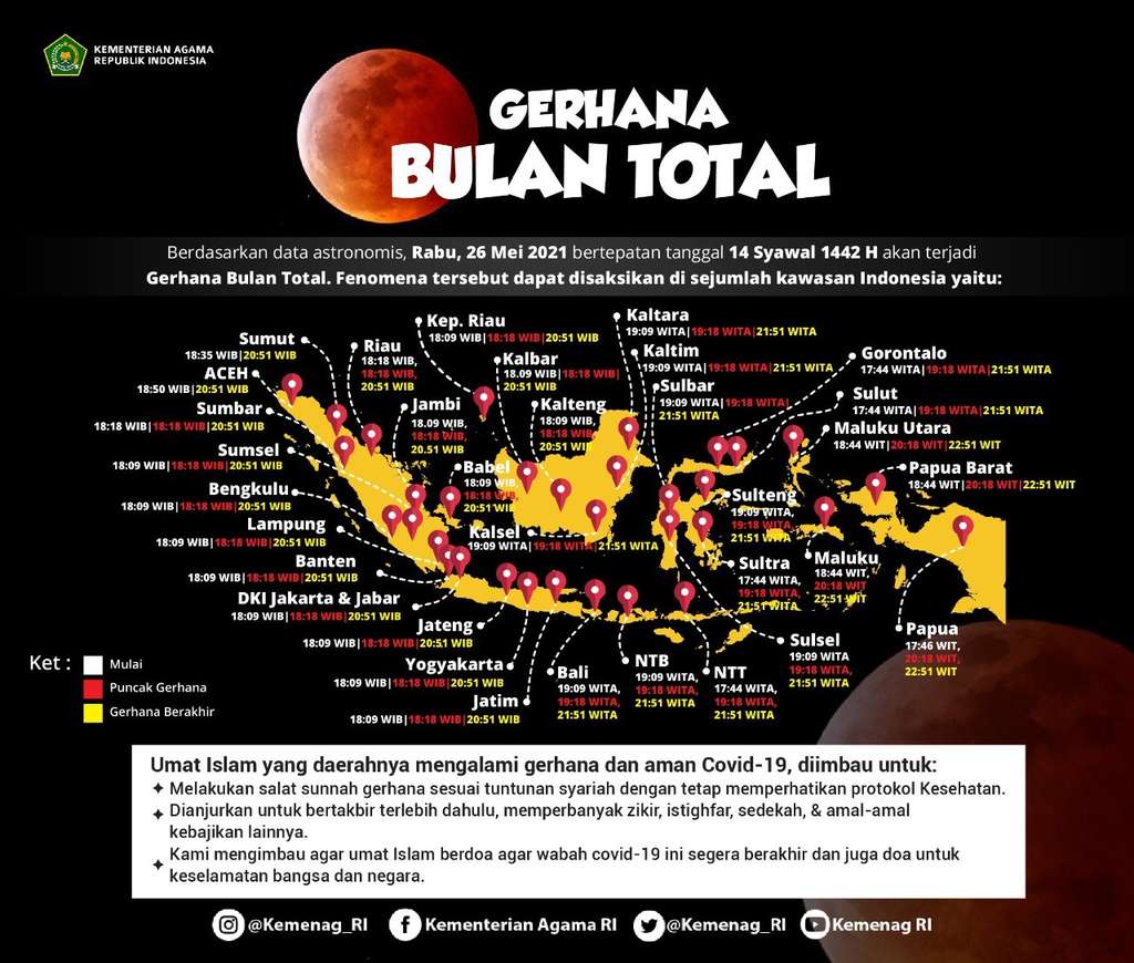 Waktu Gerhana Bulan Total