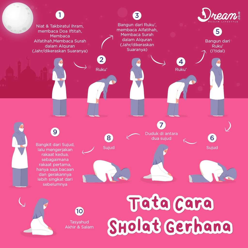 Sholat Gerhana
