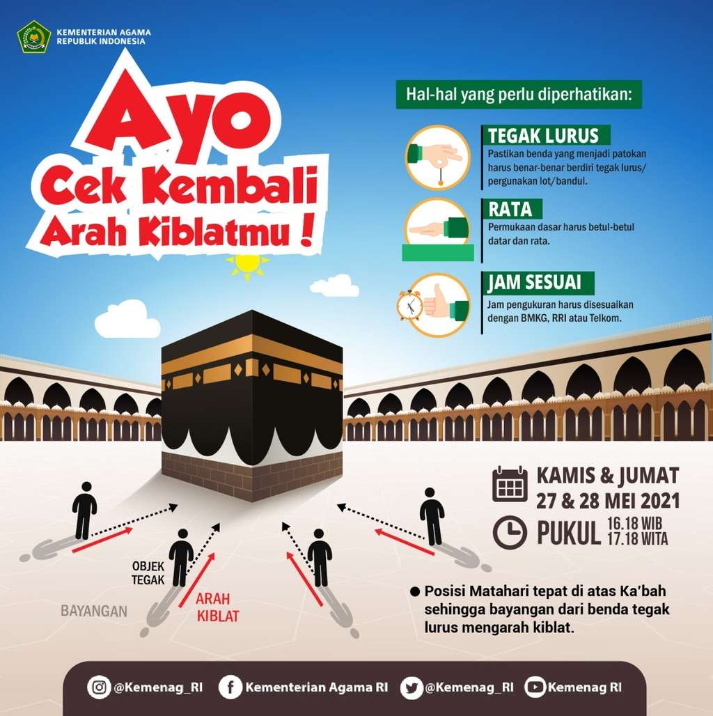 Cek Arah Kiblat