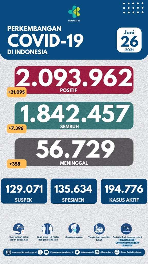Kasus Covid-19 pada 26 Juni 2021 Kasus Covid-19 pada 26 Juni 2021