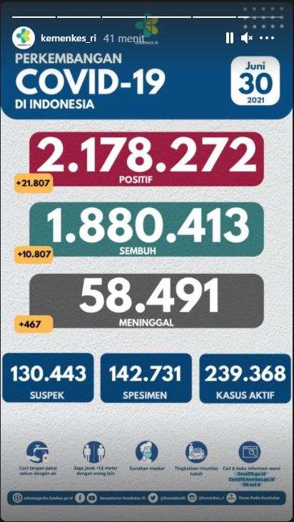 data Covid-19 data Covid-19