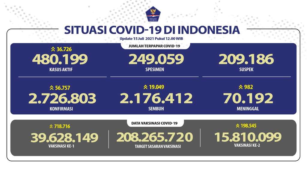 Covid-19 Baru Covid-19 Baru