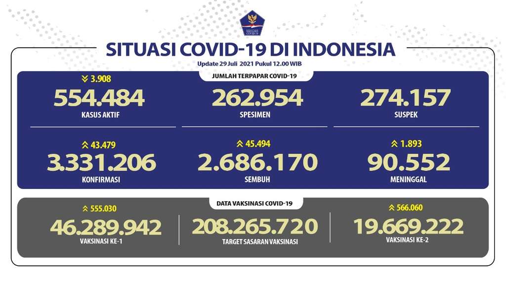 Covid-19 Baru