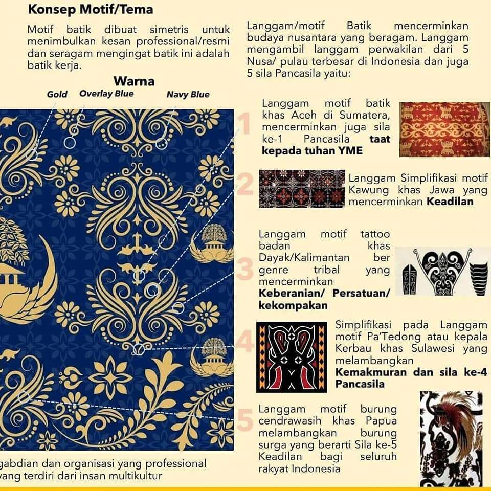 Desain Batik Korpri