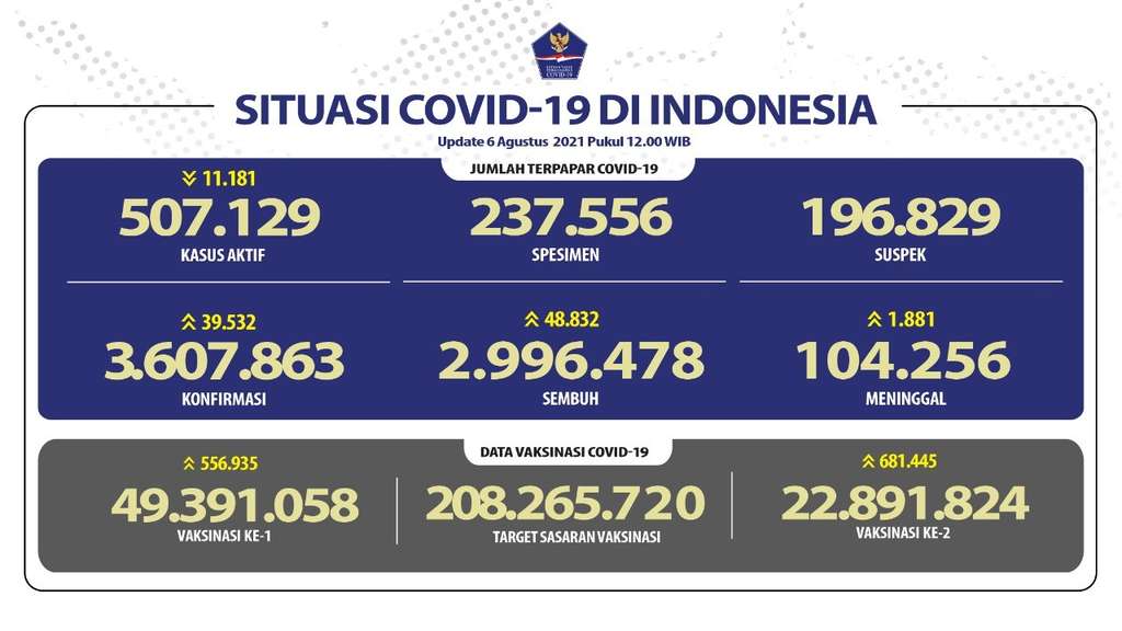 Data Covid-19 Data Covid-19