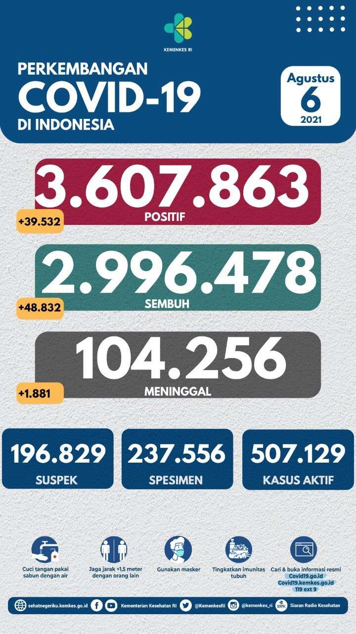 Update Corona Update Corona