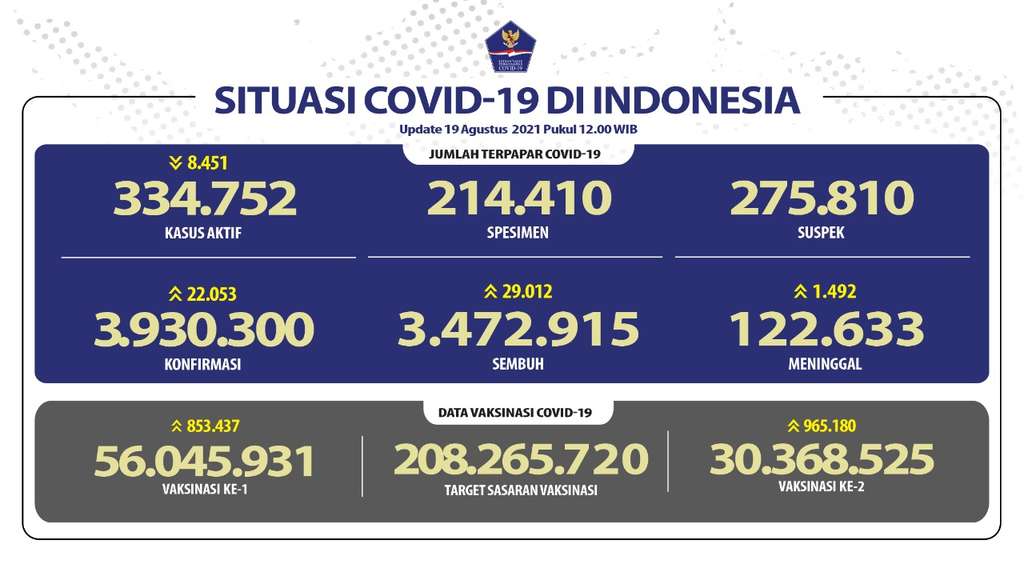 Data Covid-19 Data Covid-19