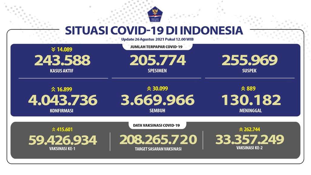 Data Covid-19