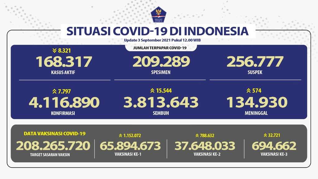 Data Covid-19