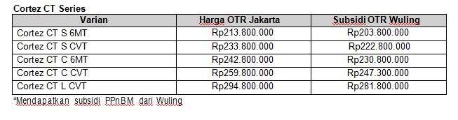 Harga Wuling Cortez.