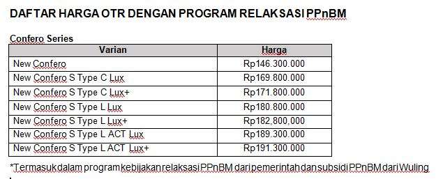 Harga New Confero S