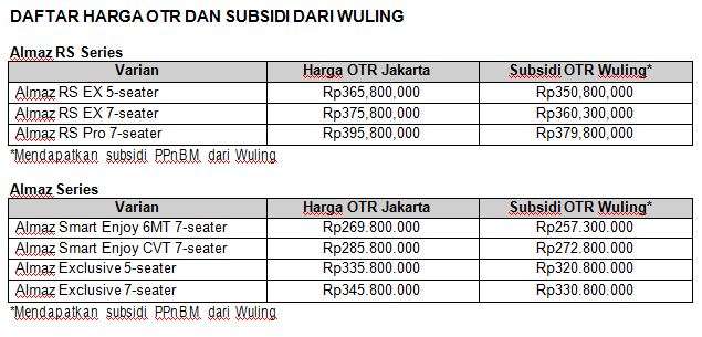 Harga Wuling Almaz RS