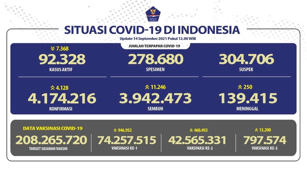 Data Covid-19