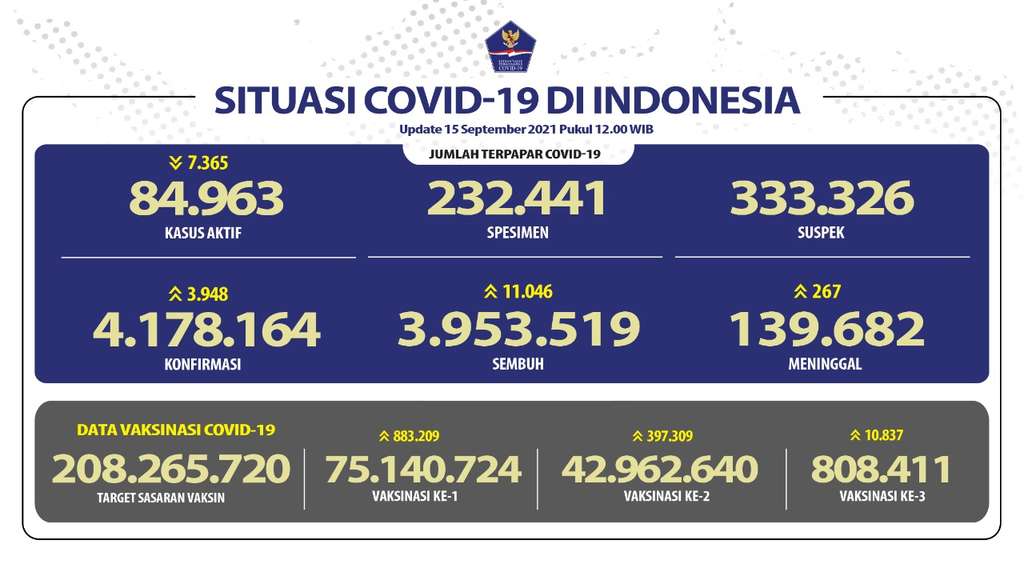 Data Covid-19