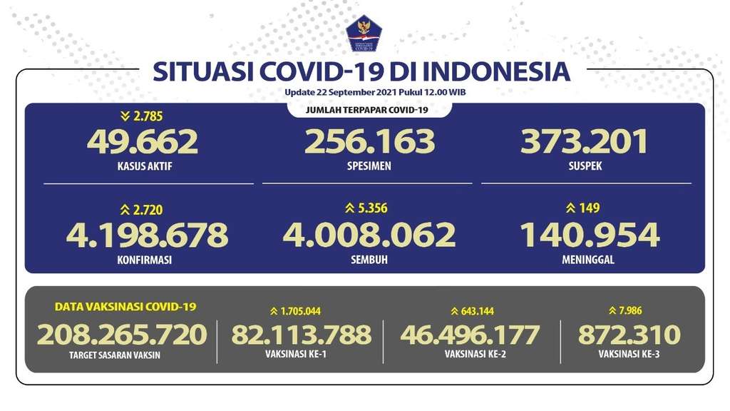 Data Covid-19