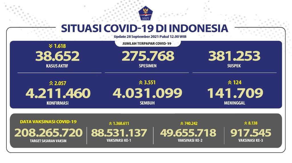 Data Covid-19