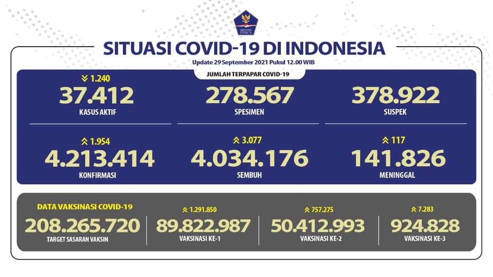 Data Covid-19