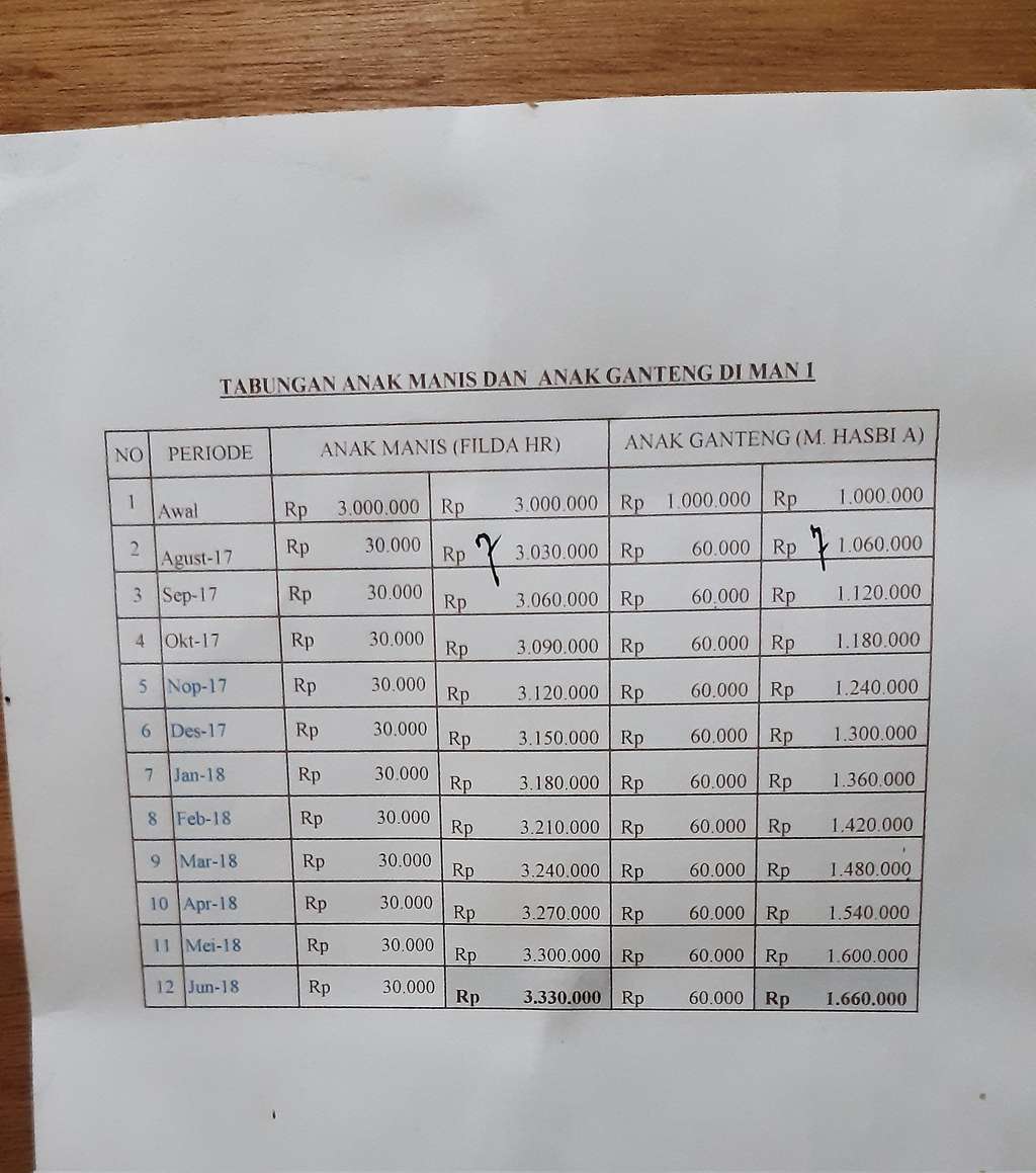 Tabungan Ayah