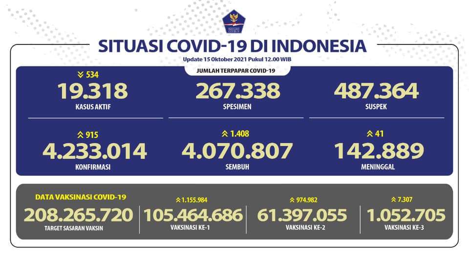 Data Covid-19