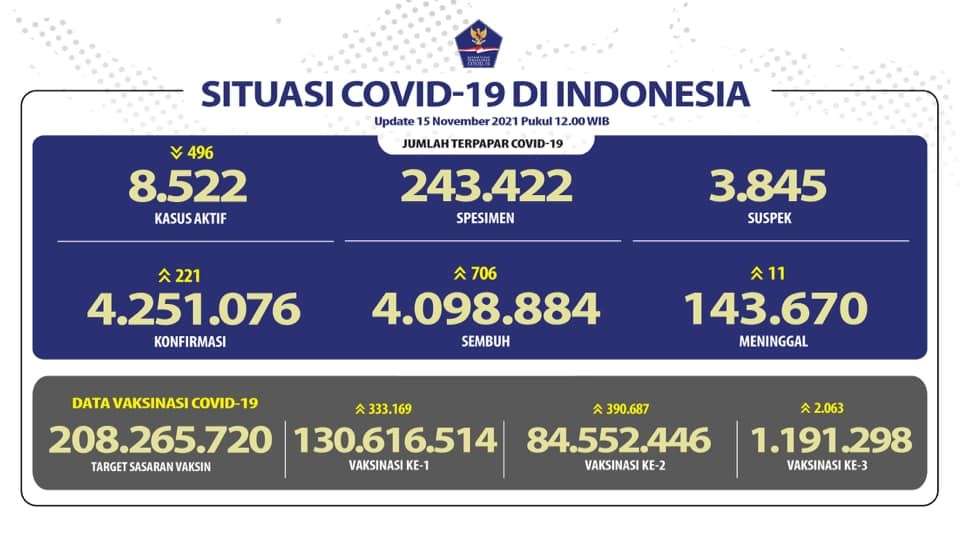 Data Covid-19