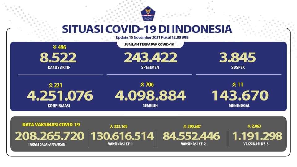 Data Covid-19