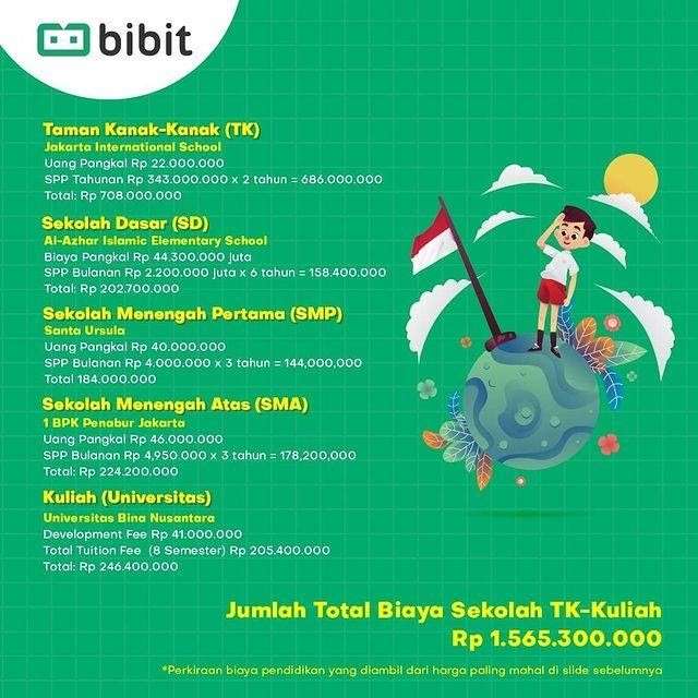 Persiapan Biaya Sekolah Anak, Sudahkah Memilih Investasi Aman untuk Masa Depan?